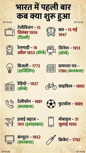 👉 भारत में पहली बार कब क्या शुरू हुआ? 😱 | GK Facts जो हर Exam में आते हैं 🇮🇳 #gk #shorts
