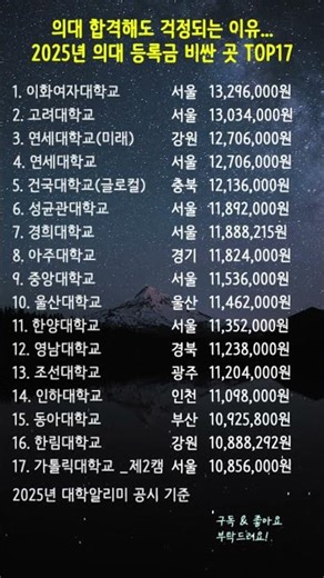 의대 합격해도 걱정되는 이유... 2025년 의대 등록금 비싼 곳 TOP17 😱 #대학교순위 #의대등록금 #대학알리미