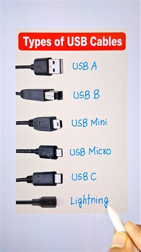 Types of USB Cables 🤯🔥