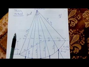 Slices Method - الطريقة السويدية 2/3 ،،، م/ محمد أشرف