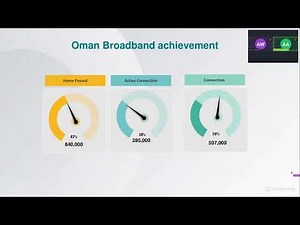A digital transformation journey Harnessing 3 GIS for advanced telecom network management