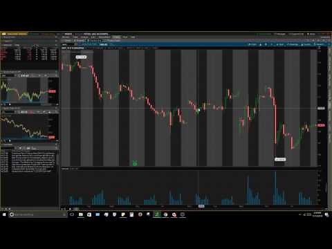 Chart Time Frames - Charting Tutorial - Custom Time Frames TOS - Options Trading - Day Trading