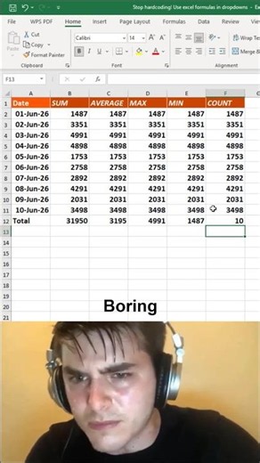 🎯 SUM, AVERAGE, MAX, MIN & COUNT in Excel 🔥 | 5 Must-Know Formulas!