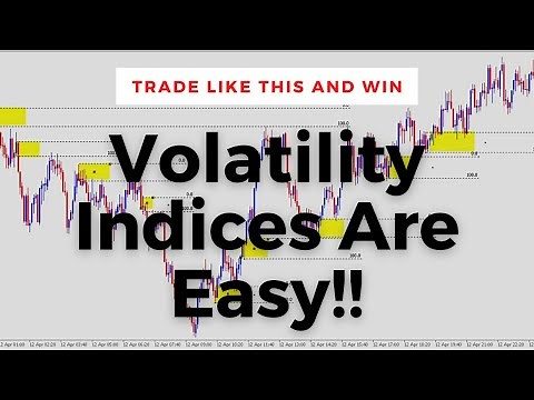 How To Trade Volatility Indices| Institutional Trading Strategies
