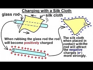 Physics - E&M: Ch 35.1 Coulomb's Law Explained (3 of 28) Charging with a Silk Cloth