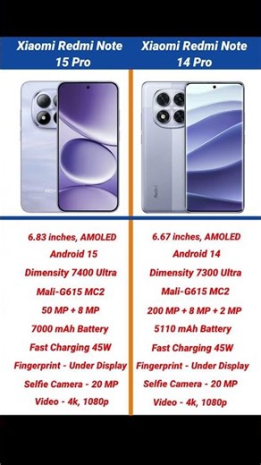 Xiaomi Redmi Note 15 Pro vs Xiaomi Redmi Note 14 Pro Comparison #shorts #short #redminote15pro