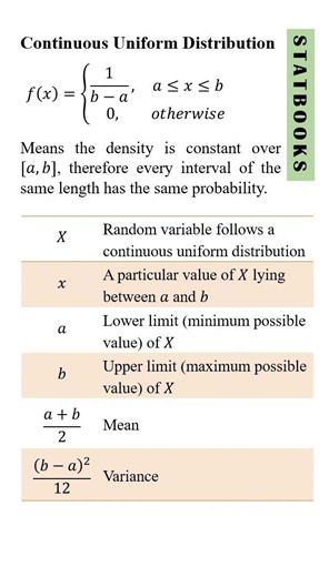 Continious Uniform Distribution. #statistics #probability #stem #statbooks #shorts #foryou
