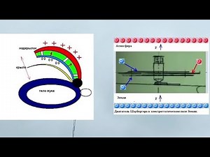 Unlocking the Secrets of Anti-Gravity: AI's Mind-Blowing Insights Revealed
