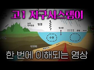 [Integrated Science] The Components of the Earth - A Complete Guide to the Earth's Atmosphere, La...