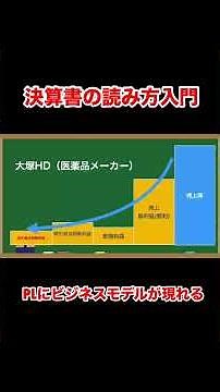Introduction to reading financial statements! Understanding business models through P&L #shorts
