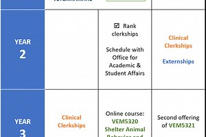 Professional Certificate in Shelter Medicine »  Shelter Medicine Program » College of Veterinary Medicine » University of Florida