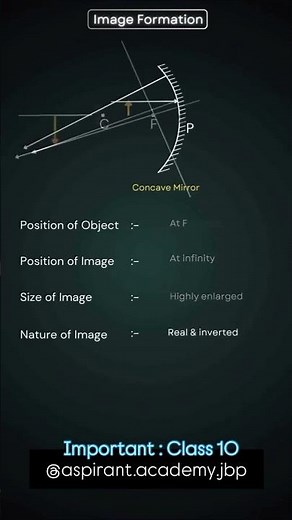 Image Formation of Convex Mirror VS Concave Mirror - Lenses