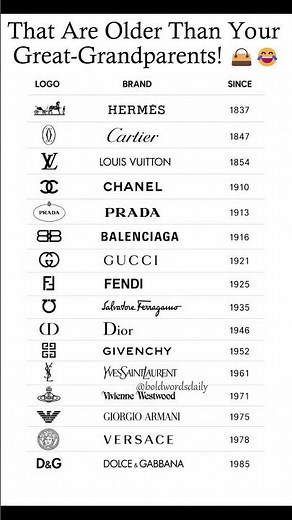 Luxury brands that are older than history! 👜 Hermès, LV & Gucci founding dates! 😂