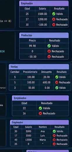 ¿Qué es una restricción CHECK en SQL Server y por qué deberías utilizarla?