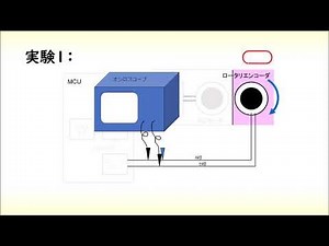 創造実験２（エンコーダの値の読み取り）