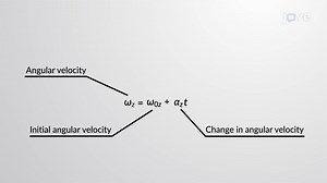 Video: Rotation with Constant Angular Acceleration - I