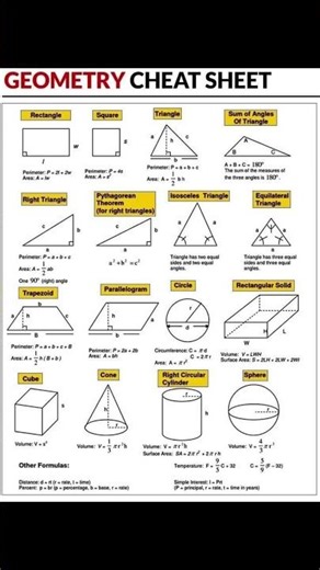 !! GEOMETRY CHEAT SHEET !! very very important formula 🤔