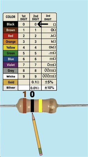 100k ohm resistor color code #resistance #resistor #sorts