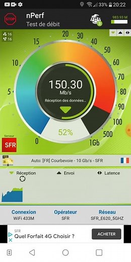 fibre RED by SFR : test de débit en wifi 5 ghz à coté de la Box