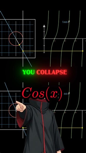 Sin(x) vs Cos(x) vs Tan(x)