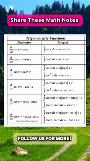 Trigonometry Math Notes | Math Notes