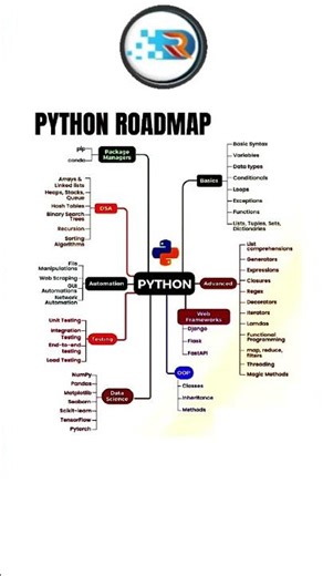 Python Roadmap 2026 🚀 | Step-by-Step Guide to Become a Developer