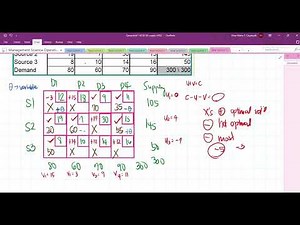 Transportation Method MODI from Least Cost Method