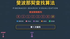 斐波那契查找算法（Fibonacci Search）