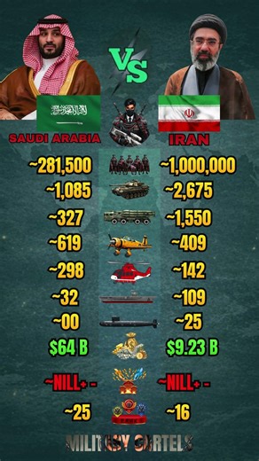 Saudi Arabia vs Iran Military Power Comparison 2026