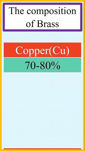 Brass composition (copper 70-80% and zinc 20-30%). #chemistry