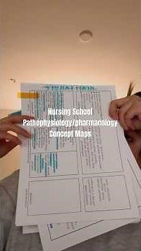 concept map and medication table for nursing school #nursing #studytips #nursingstudent #studyhacks