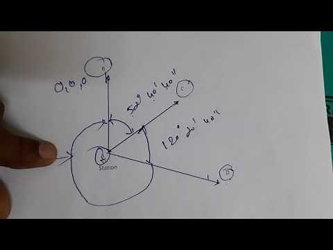 Measuring Horizontal Angle Using Theodolite || Reiteration Method || Repetition Method ||