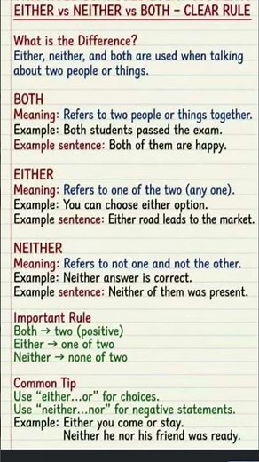 Difference between Neither vs Either in english grammar 😊✍️ #english
