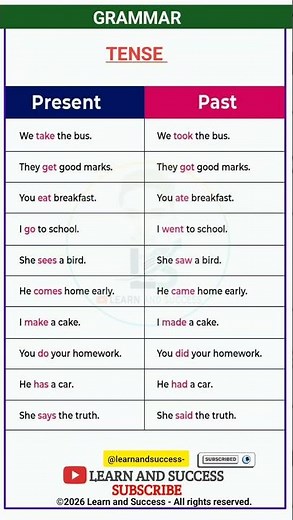 TENSE | PRESENT, PAST TENSE | BASIC TENSES | SENTENCE | EXAMPLES | VERB FORMS