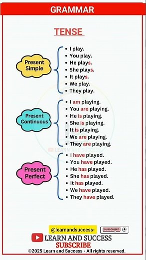TENSE | PRESENT, PAST TENSE | BASIC TENSES | SENTENCE | EXAMPLES | VERB FORMS