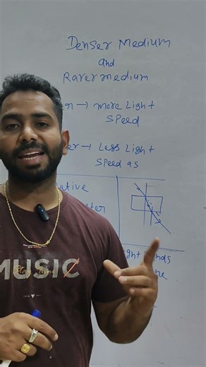 Rarer medium |Denser Medium | Class 10 Series #physics #optics