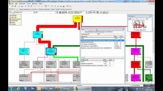 5. simapro7 观察过程结构，过程分析以及过程组分析