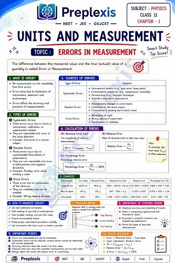 🎯 Errors in Measurement Explained! | Class 11 Physics