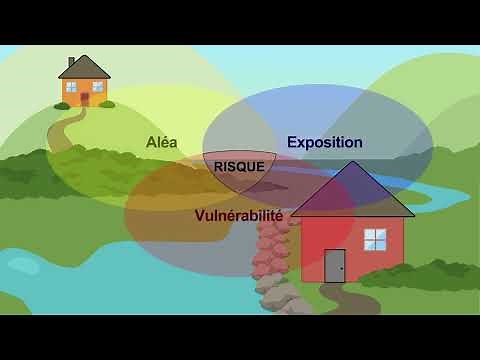 Capsule 2 – Aléa, exposition, vulnérabilité et risque, Série 'Éducation aux inondations'