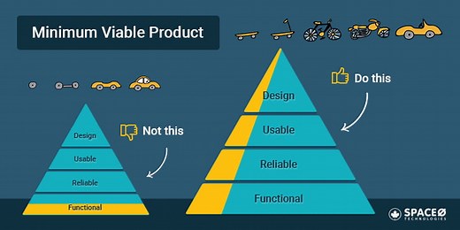 What is MVP? Know MVP Meaning, Examples & Process