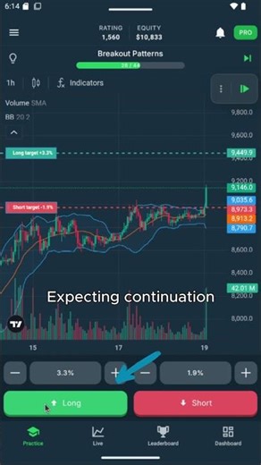 Ascending Triangle Breakout… or Fakeout? #learntrading #trading #technicalanalysis #stocks #crypto