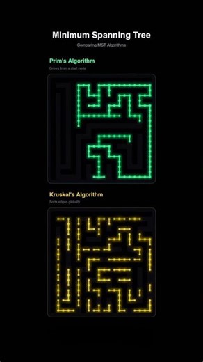 KRUSKAL'S vs PRIM'S ALGORITHM Comparison #dsa #programming #coding #computerscience #trending #fypシ