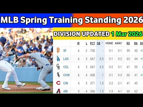 🔴 2026 MLB Spring Training Standings: 1 Mar - Cactus & Grapefruit League Updates
