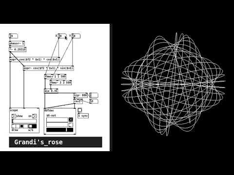 Grandi's Rose: Geometric Harmonics and Polar Curves in Pure Data
