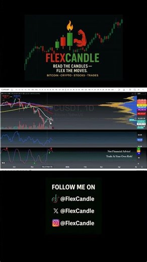Bear Flag or Bull Trap? BTC Could Drop to $70K ⚠️ #Bitcoin #BearFlag #FlexCandle