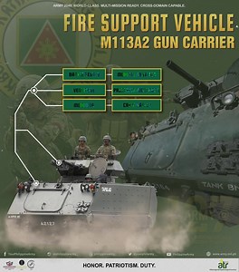 78K views · 3K reactions | KNOW YOUR ARMY | What are the capabilities of the Fire Support Vehicle M113A2 Gun Carrier? #MatatagNaHukbongKatihan #StrongerArmyStrongerCountry #ServingthePeopleSecuringtheLand #PhilippineArmy | Philippine Army | Facebook