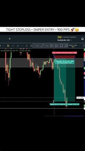 Executing trade through only Technicals🧈😙 #trading #forex #technicalanalysis #stockmarket #viral