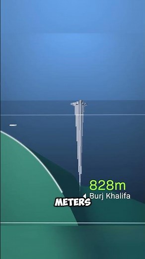 How Deep Is the Ocean? From Human Limits to the Challenger Deep 🌊
