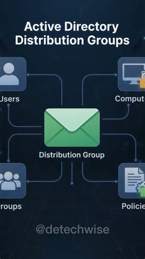 Understanding Active Directory in detail