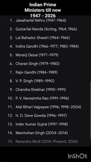 Indian Prime Ministers till now (1947 - 2026) | Indian Prime Ministers Name | #shorts #trending #pm